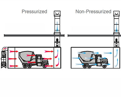 Crossdraft airflow