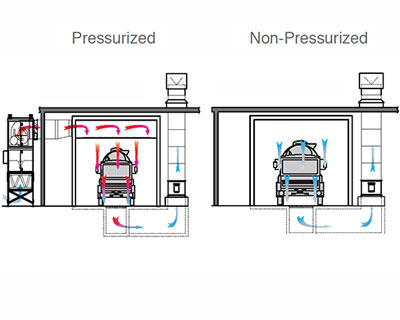 Downdraft Airflow