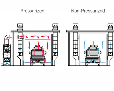 Side Downdraft Airflow