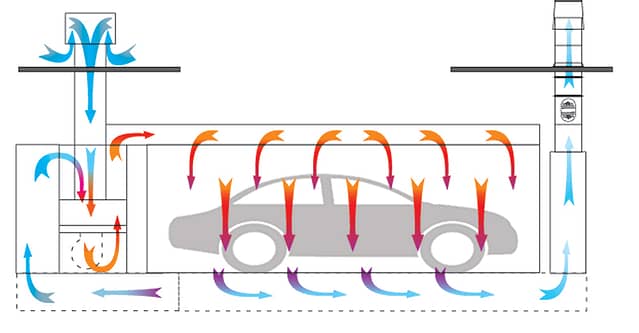 GFS Airflow model