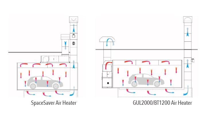 A drawing showing airflow in a GFS Downdraft Ultra paint booth