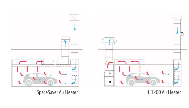 Drawing showing the air movement in a GFS semi-downdraft paint booth