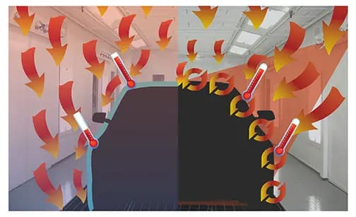 Arrows showing how HFS AdvanceCure System cures