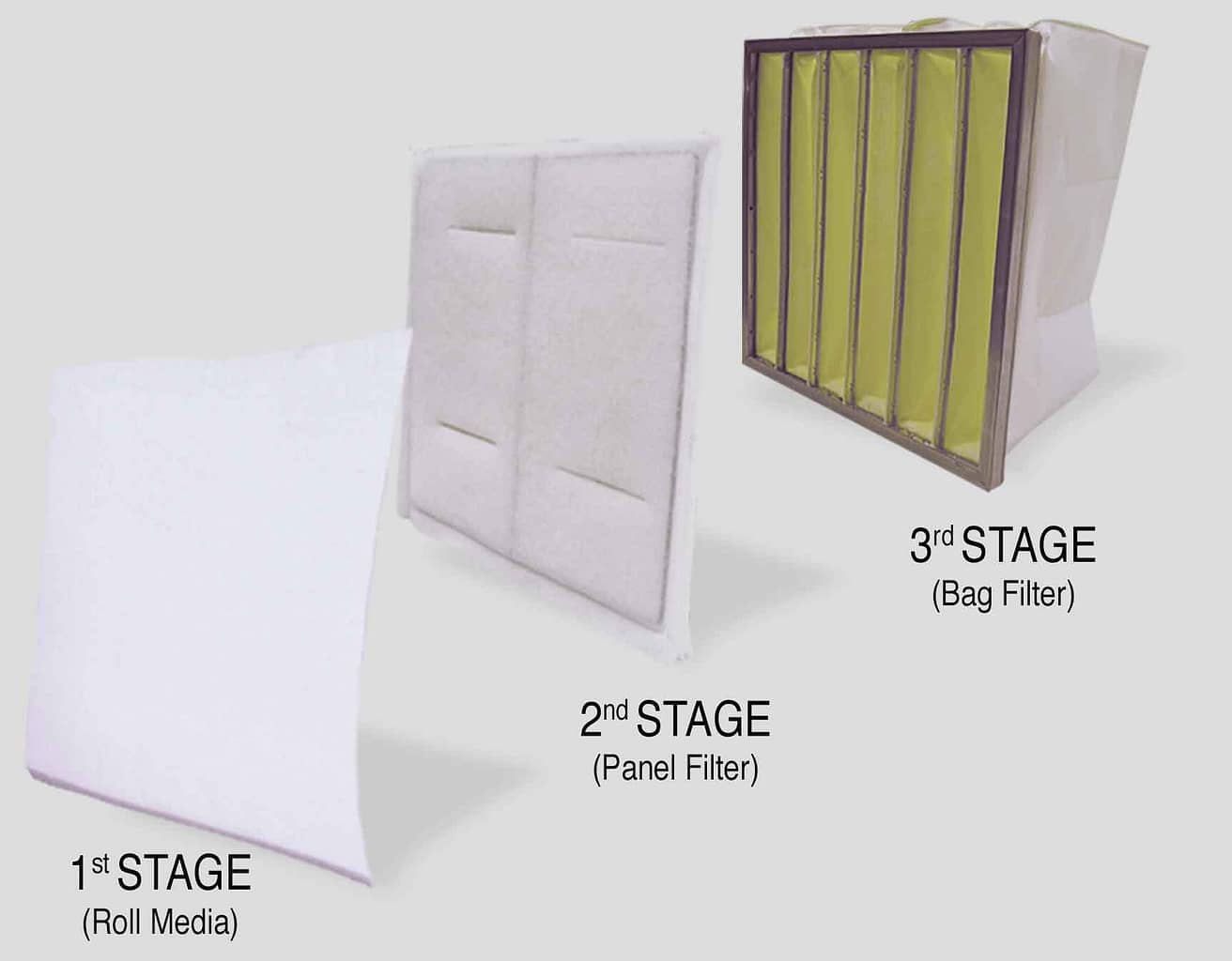 Three Stage Filtration