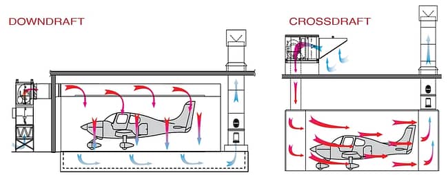 Downdraft and crossdraft airflow configurations