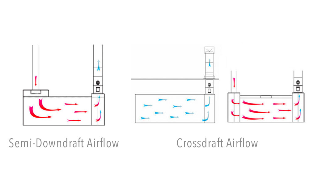 Semi downdraft airflow and crossdraft airflow in paint booths