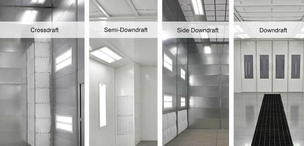 Understanding Key Components of Paint Booth Design
